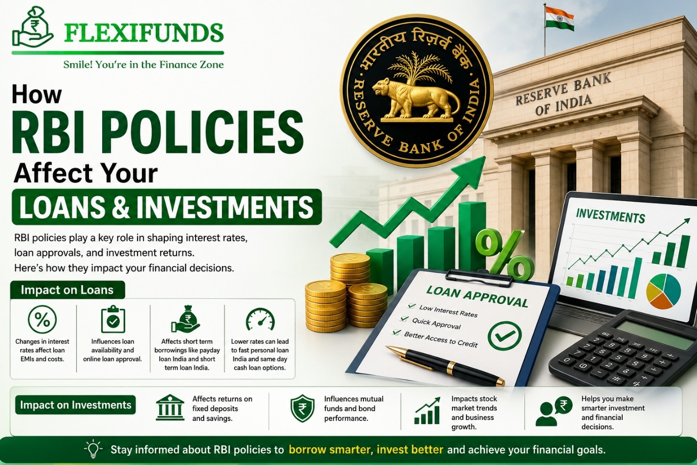 How RBI Policies Affect Your Loans and Investments
